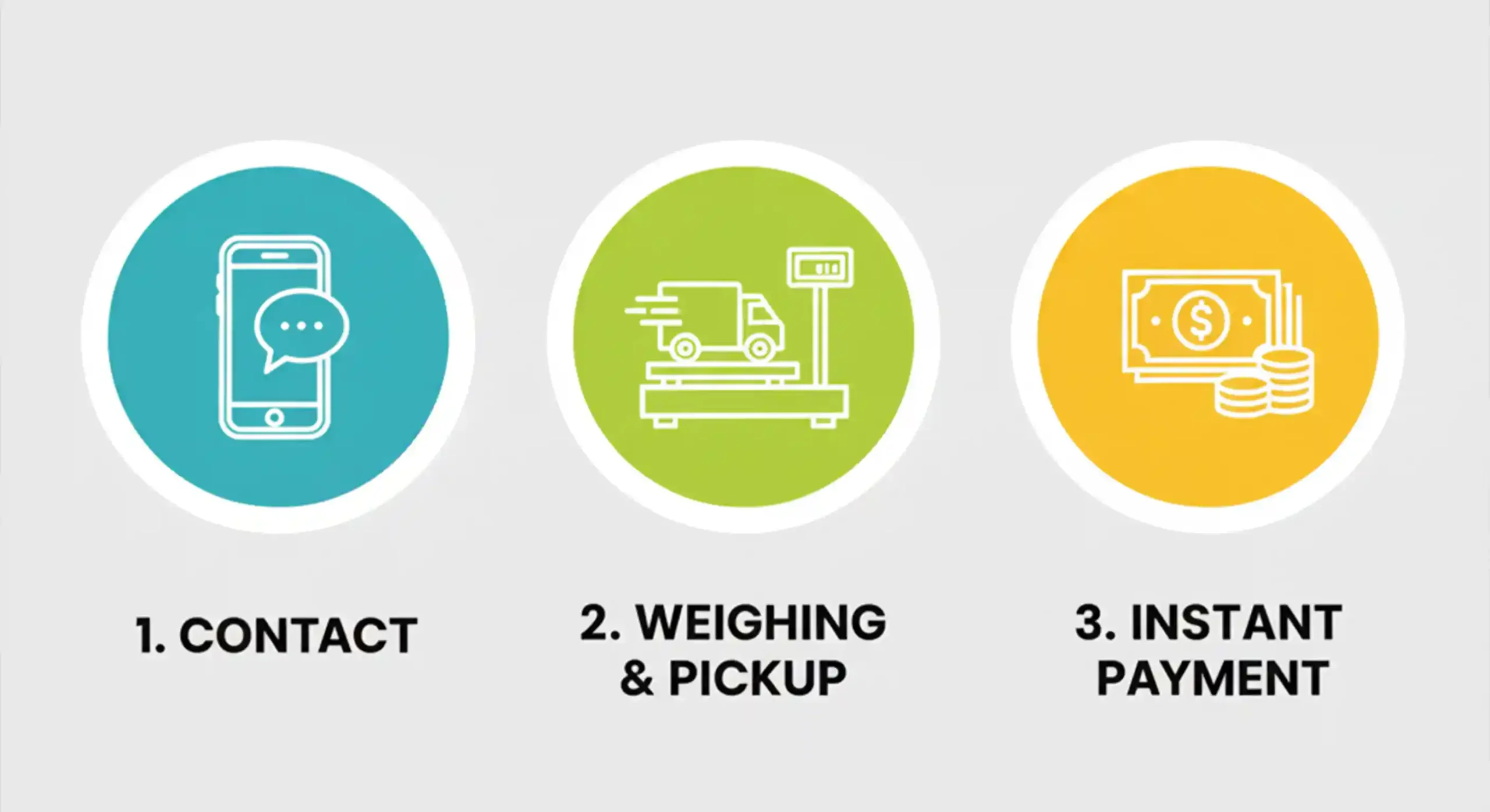 فرآیند ساده ۳ مرحلهای فروش ضایعات فلزی به ضایعات حامد.